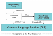 Net Framework Components